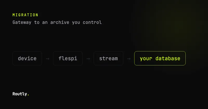From flespi to a database you own — Routly