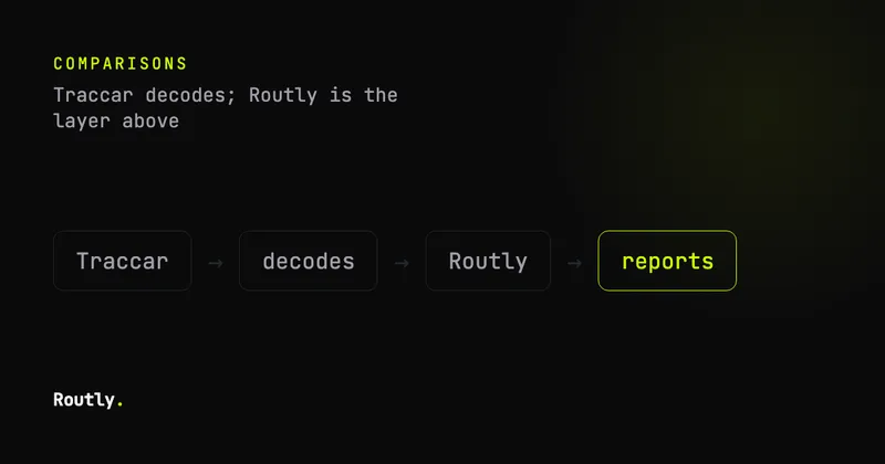 Looking for a Traccar alternative? — Routly