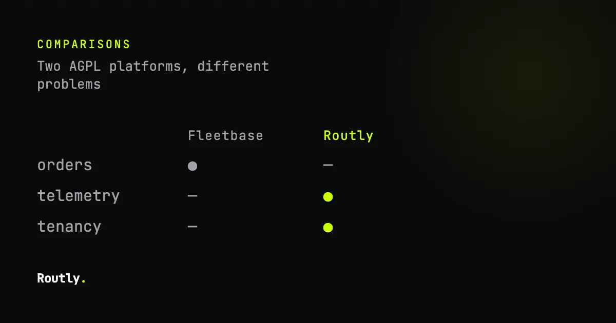 Routly and Fleetbase: which problem is yours? — Routly