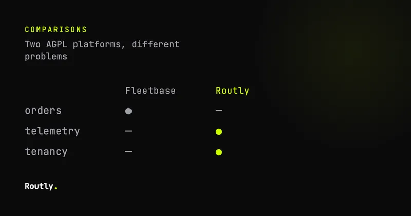 Routly and Fleetbase: which problem is yours? — Routly
