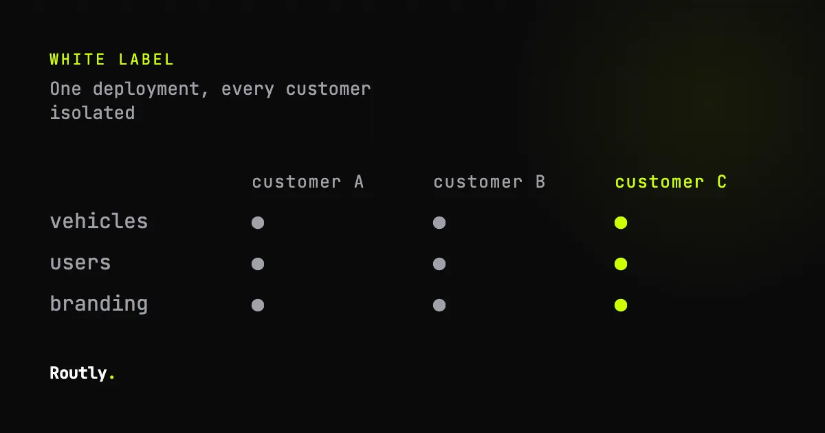 White-label fleet software you host yourself — Routly