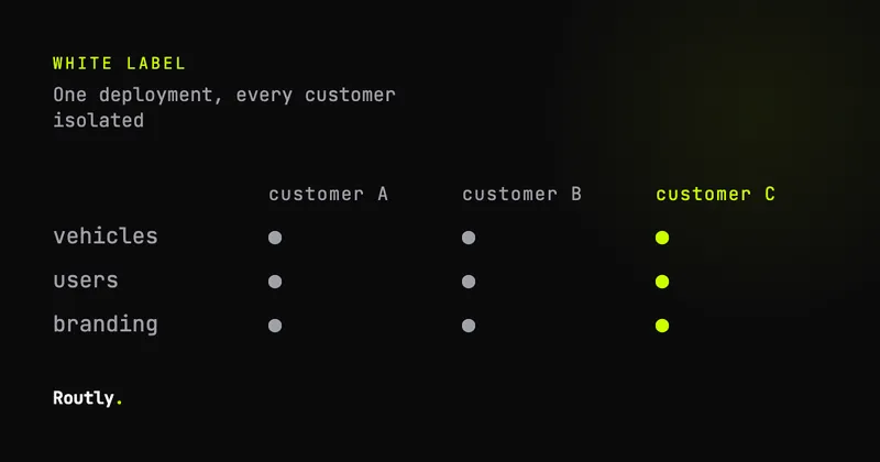 White-label fleet software you host yourself — Routly