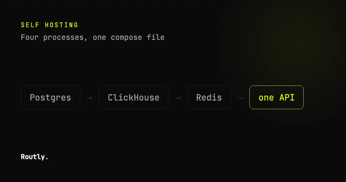 Self-hosted fleet management, honestly costed — Routly