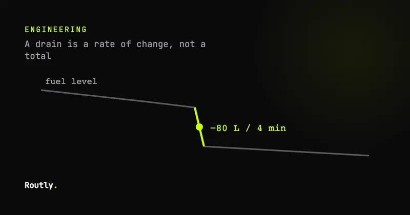 Fuel theft detection is a rule, not magic — Routly