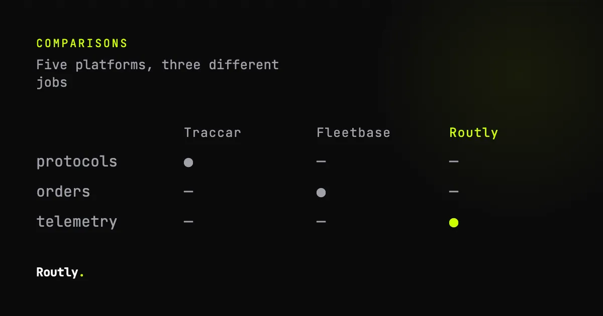 Five self-hosted fleet platforms, compared — Routly