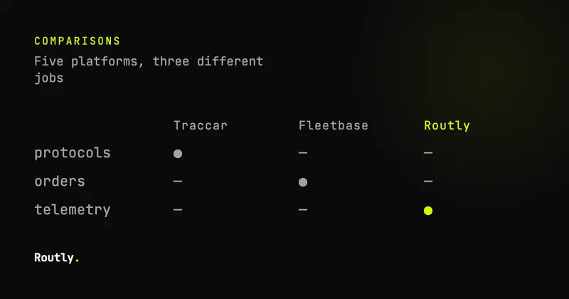 Five self-hosted fleet platforms, compared — Routly